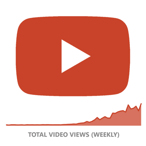 Tu PRIMER MILLÓN de VISITAS MENSUALES en YouTube